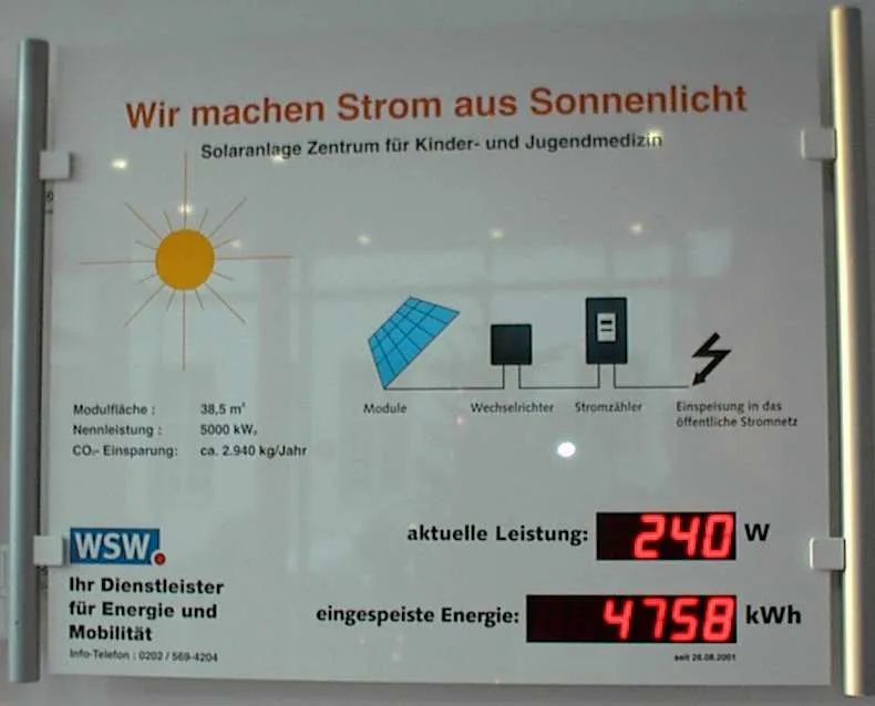 Anzeigetafel der Solaranlage mit aktueller Leistung in Watt und bisher eingespeister Energie in Kilowattstunden